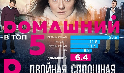 "Двойная сплошная" — самый рейтинговый сериал канала "Домашний"